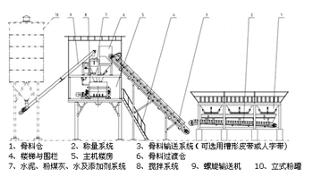 昌利經驗：混凝土攪拌站常見故障及維修